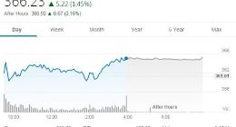 苹果流媒体电视业务姗姗来迟 Netflix和亚马逊应感到害怕？