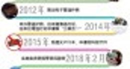 普通护照、往来港澳通行证、往来台湾通行证实行全国通办，一图了解一下！