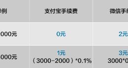 超2000元部分收0.1%：今日起支付宝还信用卡开始收费