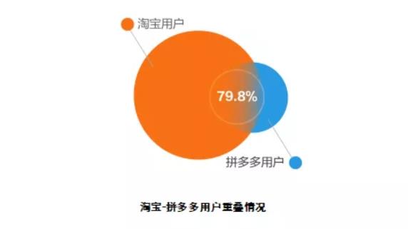 淘宝下沉市场战略背后:三四线和农村用户全面拥抱淘宝