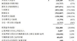 网龙网络2018年收益超50亿元 同比增长30%