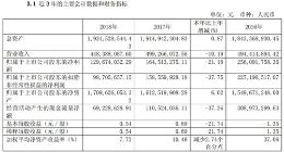 电魂网络2018年营收达4.48亿元 同比下降10.19%