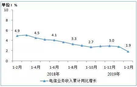 QQ图片20190327140633
