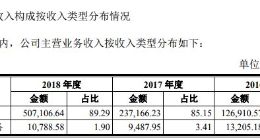 拉卡拉兜兜转转终将上市？多重风险成隐患