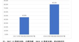 淘宝下沉市场战略背后：三四线和农村用户全面拥抱淘宝