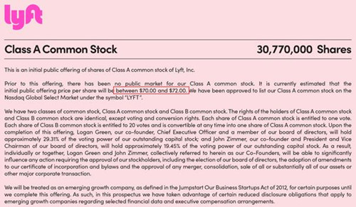 Lyft招股书截图