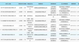 科创板第二批企业公布 合计募资低于第一批将近50亿元