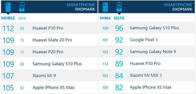 华为能拍星空，雷军喊话小米能拍月亮！三星：我自拍最好看