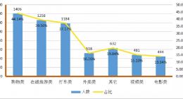北京消协杀熟榜公布 飞猪旅行网被点名