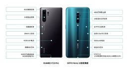 OPPO公布Reno十倍变焦样张：手机摄影进入长焦时代