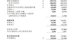 创梦天地2018年营收23.6亿元 年度利润2.7亿元