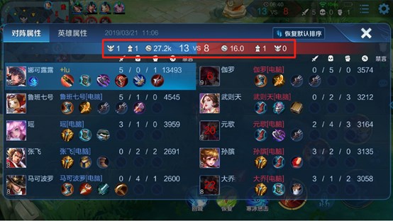 《王者荣耀》体验服更新:王者快跑活动玩法上线,直售英雄全部可免费玩