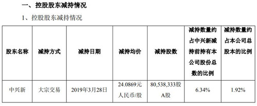 中兴通讯公告截图