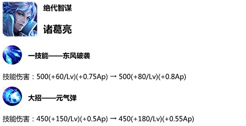 《王者荣耀》体验服更新:王者快跑活动玩法上线,直售英雄全部可免费玩