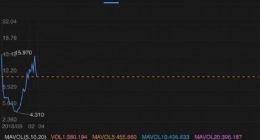 趣头条获阿里1.71亿美元投资