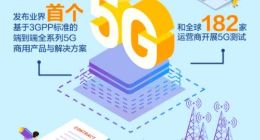 华为2018财报披露：4万个5G基站已发往世界各地