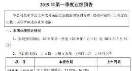 完美世界预计第一季度盈利4.45亿元到4.85亿元
