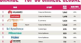 外国人眼中的中国家电第一品牌：海信！