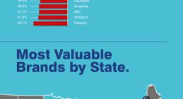 美国企业品牌价值排行：亚马逊第一 Netflix增长最快