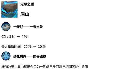 《王者荣耀》体验服更新:王者快跑活动玩法上线,直售英雄全部可免费玩