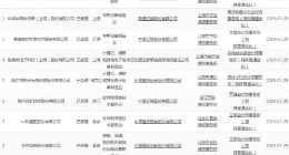 再增九家！中微半导体等企业科创板IPO申请获受理