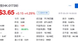 齐家网2018年营收6.46亿 同比增长35%