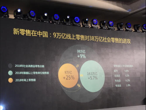 未来零售的创业机会在哪儿365