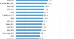 人工智能本科专业火爆 35所高校获首批建设资格