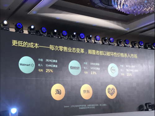 未来零售的创业机会在哪儿716