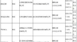 第十一批游戏版号发布：无网易腾讯 有一款PS4游戏