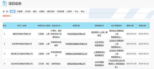 科创板上市申请受理企业增至31家 包括澜起科技等_副本