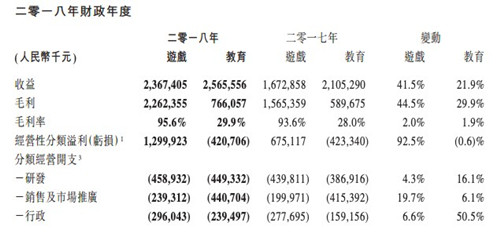 2018年网龙游戏和教育两大业务财务表现_副本