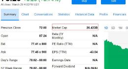 美国打车应用Lyft抢先Uber上市 上市首日股价上涨8.74%