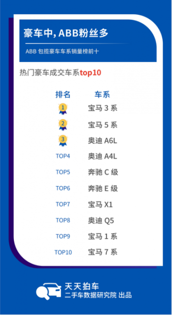 3月大数据新闻439