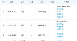 追一科技宣布完成C轮4100万美元融资