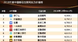 斗鱼收割顶级电竞主播，游戏直播“一超多强”格局稳定