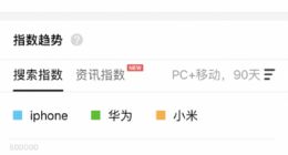 iPhone失宠国产起势 “新国货主义”来了！