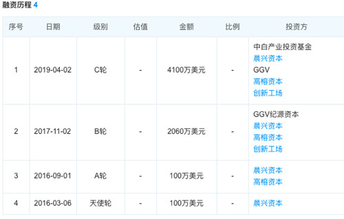 追一科技宣布完成C轮4100万美元融资 1_副本