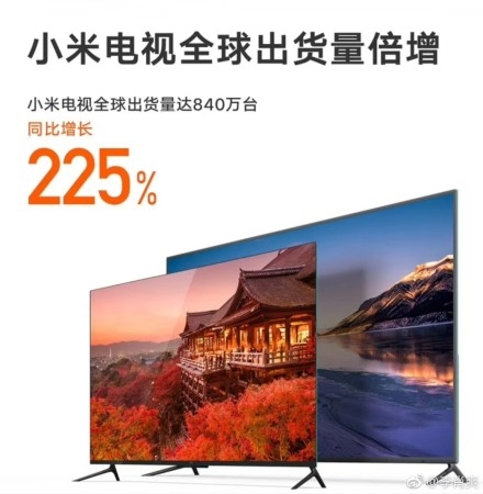 2019年中国卖最火的电视品牌:小米夺魁