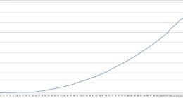 只狼一周目技能加点攻略 只狼怎么加点