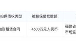 疯狂的瑞幸：亏损八亿！瑞幸抵押咖啡机等做债务担保