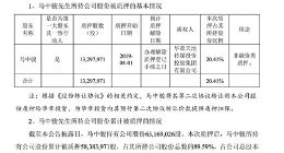慈文传媒马中骏累计质押5838万股份 占总股本逾12%
