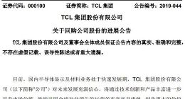 TCL集团：截至3月底回购1.32%公司股份 耗资逾6亿元