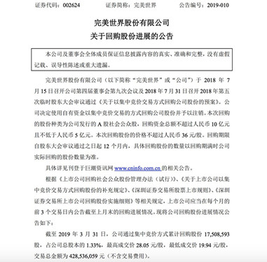 完美世界累计回购1750万股股份 交易总额4.2亿元_副本