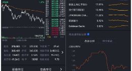 老虎证券上线港股“席位追踪”功能 机构持仓偏好一目了然