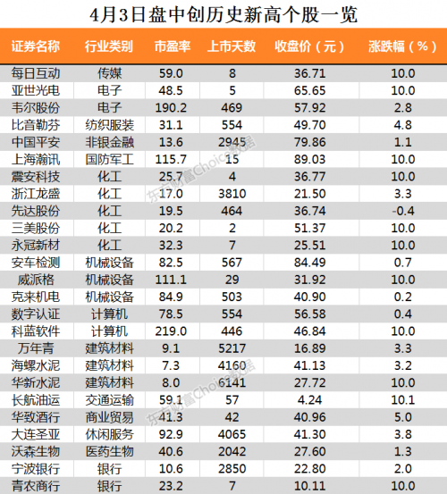 201904031554372013825323