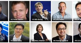 《福布斯》公布全球创投百人排行榜：沈南鹏蝉联榜首 附完整榜单