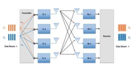频段和信号那些事：浅谈LTE的MIMO多天线技术