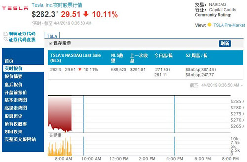 特斯拉盘前交易股价_副本