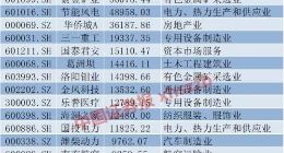 社保基金减持交行100亿元 社保基金会还持有这些股票